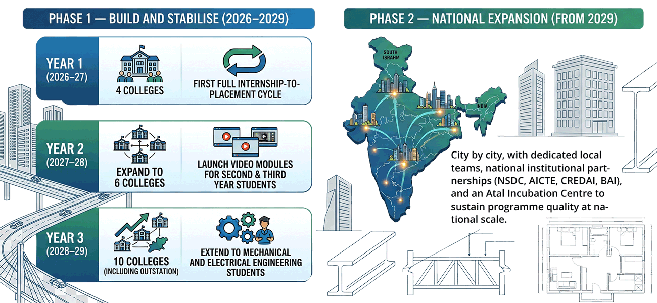 future expansion plans